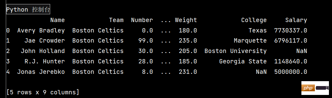 python mathematical modeling example analysis