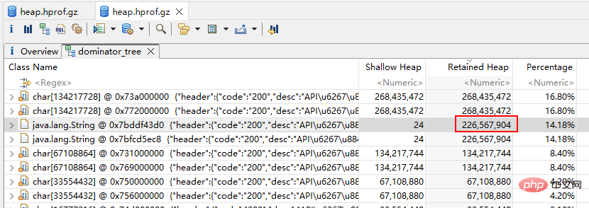 How to quickly analyze the heapdump file after java obtains it