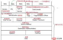 如何分析TCP及IP的网络层相关封包与数据