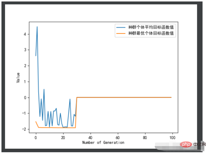 python遺傳演算法之geatpy的怎麼安裝使用