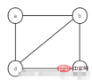 How to use adjacency list to store graph in Java