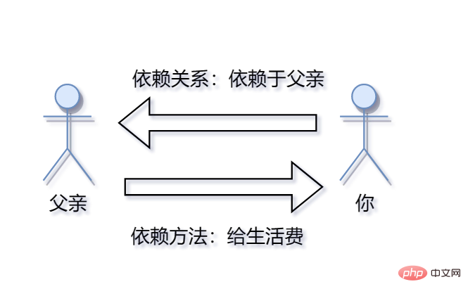 Linux自動化建置工具make和Makefile怎麼使用