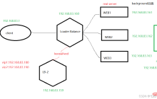 nginx负载功能+nfs服务器功能的示例分析