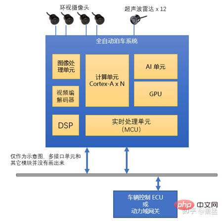 한 기사로 지능형 주행 도메인 컨트롤러 소프트웨어 아키텍처 알아보기