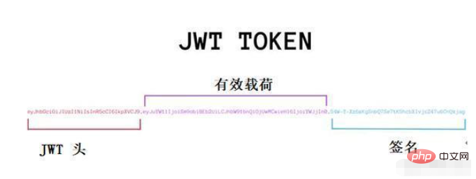 springboot怎麼整合JWT實現身分認證