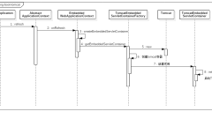 What is the method for SpringBoot to integrate tomcat?