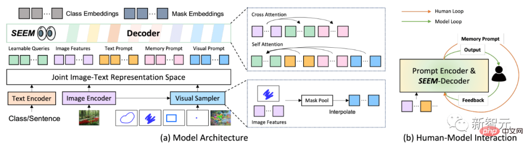 Chinese team subverts CV! SEEM perfectly divides all explosions and divides the instantaneous universe with one click