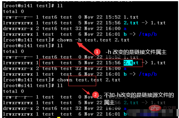 Linux chown 명령을 사용하는 방법