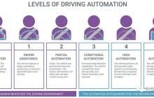 一文解读自动驾驶关键技术难点