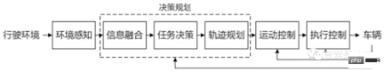 一文解读自动驾驶关键技术难点