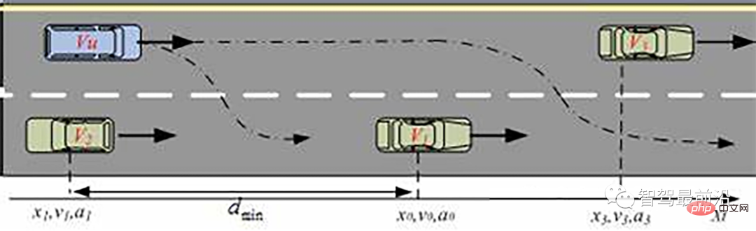 An article explaining the key technical difficulties of autonomous driving