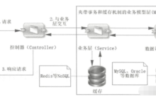Spring Boot中怎么使用Spring MVC