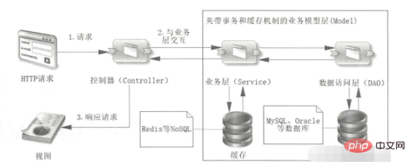 Cara menggunakan Spring MVC dalam Spring Boot