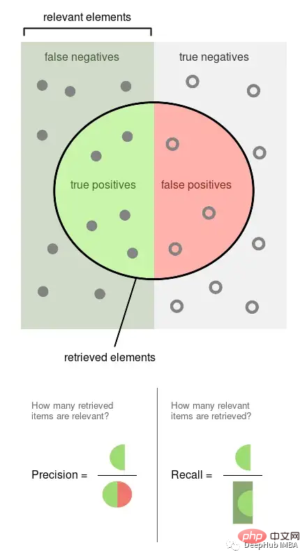 Setting the best threshold for machine learning models: Is 0.5 the best threshold for binary classification?