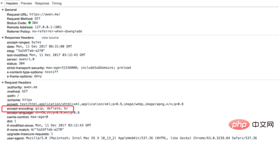 How to enable Brotli compression algorithm for Nginx