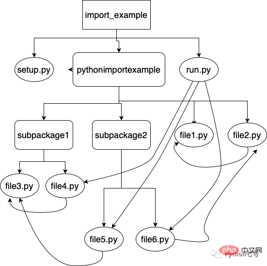 Python 的 import 是怎么工作的？