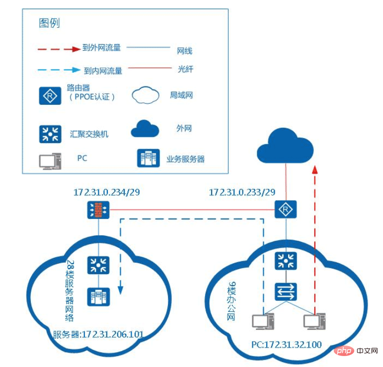 怎么使用nginx正向代理实现内网域名转发