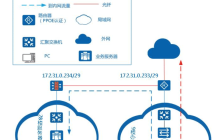 怎么使用nginx正向代理实现内网域名转发