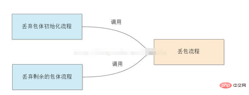 Nginx丢弃http包体怎么处理