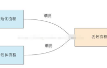 Nginx丢弃http包体怎么处理