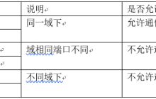 Springboot如何解决ajax自定义headers的跨域请求问题