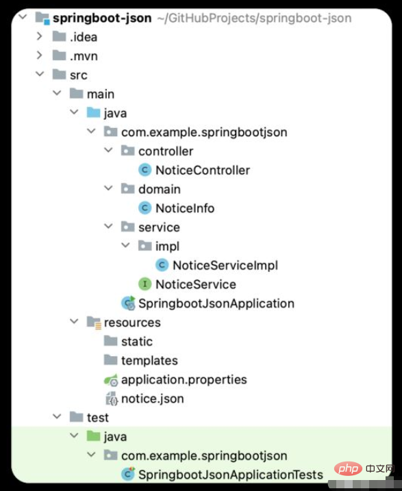 SpringBoot はリソース ディレクトリ内の JSON ファイルをどのように読み取るのでしょうか?