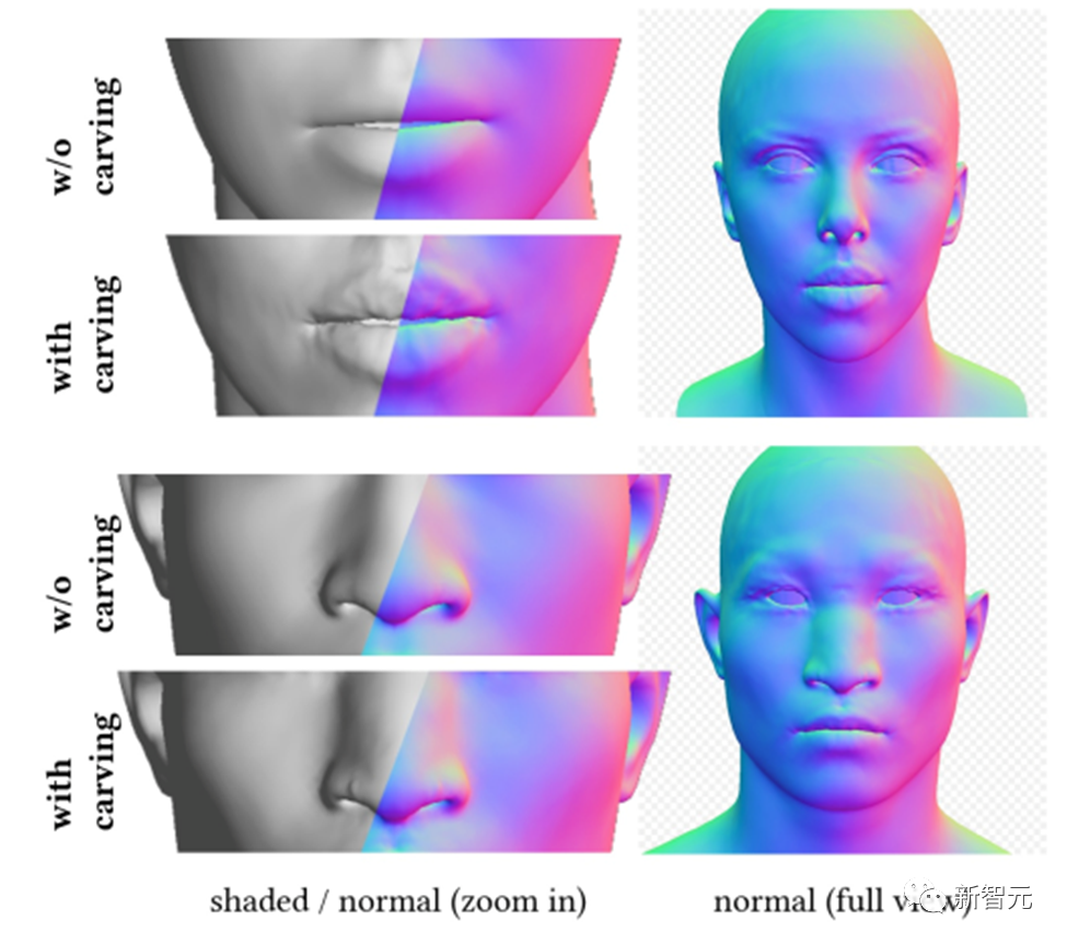 上科大等發表DreamFace：只需文字即可產生「超寫實3D數位人」