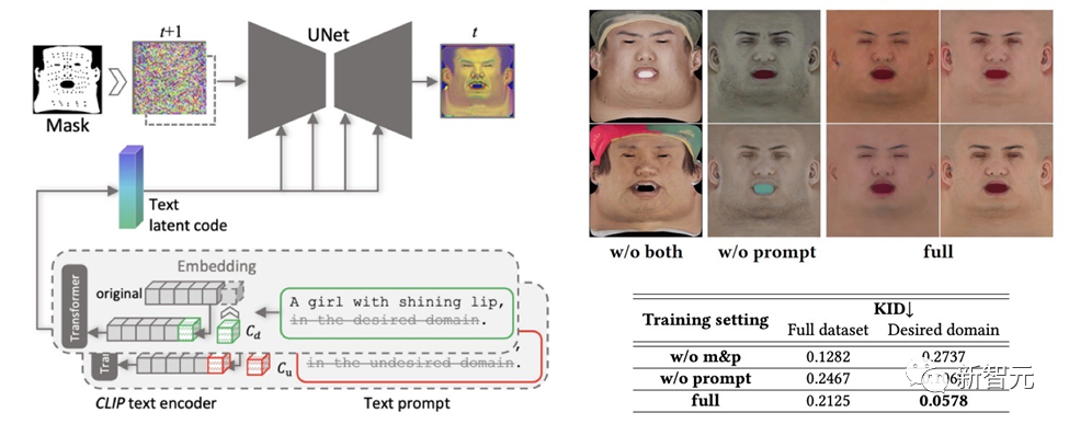 Shanghai University of Science and Technology and others released DreamFace: just text can generate a hyper-realistic 3D digital human