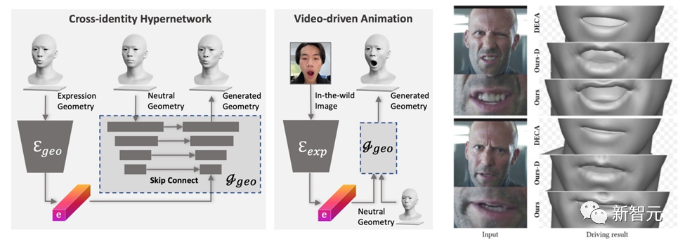 상하이 과학 기술 대학 등이 DreamFace 출시: 텍스트만으로 초현실적인 3D 디지털 인간을 생성할 수 있음