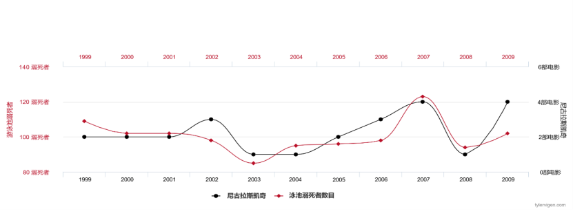 Can machine learning really produce intelligent decisions?