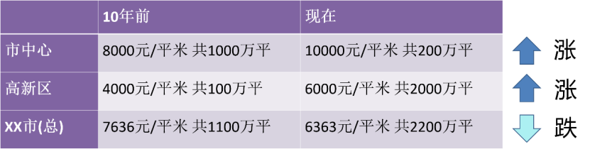 머신러닝이 실제로 지능적인 결정을 내릴 수 있을까요?