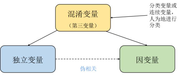 機器學習真能產生智慧決策嗎？