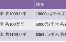 机器学习真能产生智能决策吗？