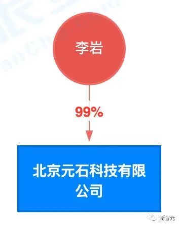 巨匠の李牧氏と快手退役軍人の李燕氏は、仕事を辞めた後に暴露され、大物モデルに転向した。