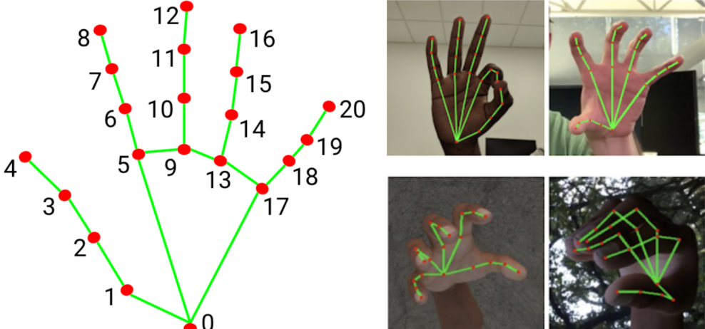 AI virtual gestures to play airplane battle