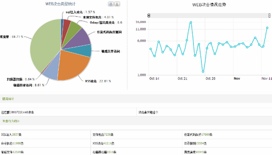 Nginx 서버에 대한 블랙리스트 또는 화이트리스트 기능을 구성하는 방법