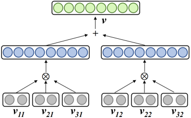 Does word embedding represent too large a proportion of parameters? MorphTE method 20 times compression effect without loss