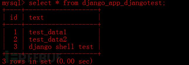 Wie sieht die Django-Entwicklung sowie die Offensiv- und Defensivtests aus?