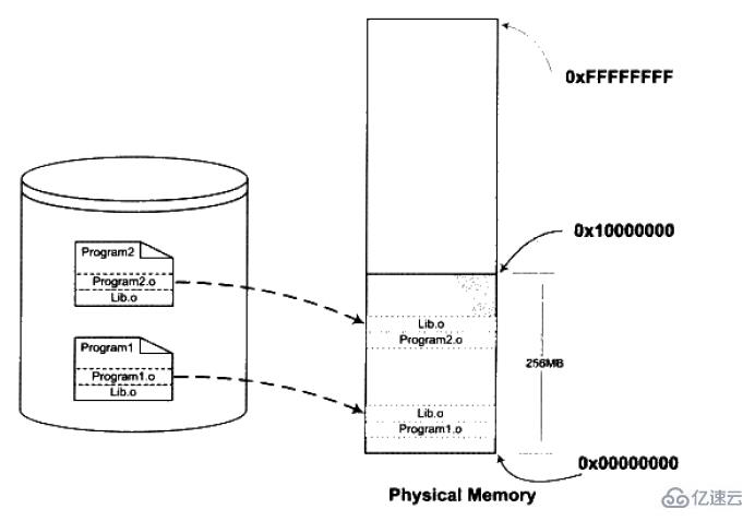 linux下静态链接库和动态链接库的区别有哪些