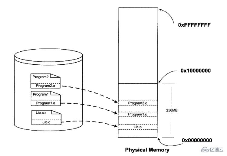 Linux에서 정적 링크 라이브러리와 동적 링크 라이브러리의 차이점은 무엇입니까?