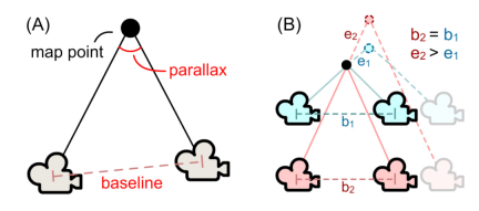 6개의 관성 센서와 휴대폰으로 인체 모션 캡처, 포지셔닝 및 환경 재구성을 실현합니다.