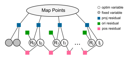 6개의 관성 센서와 휴대폰으로 인체 모션 캡처, 포지셔닝 및 환경 재구성을 실현합니다.