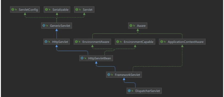 web.xml What is the method for SpringBoot to package executable Jar to run SpringMVC?