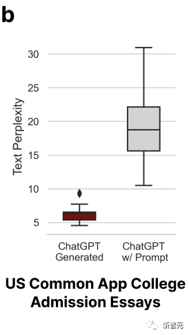 離譜！最新研究：61%中國人寫的英文論文，會被ChatGPT偵測器判為AI產生的