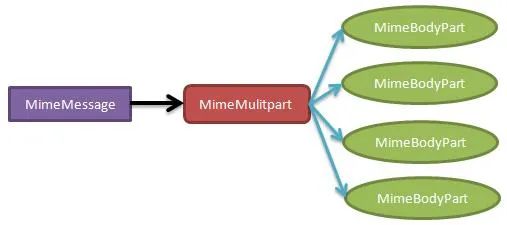 How to send emotive email content and attachments in Python