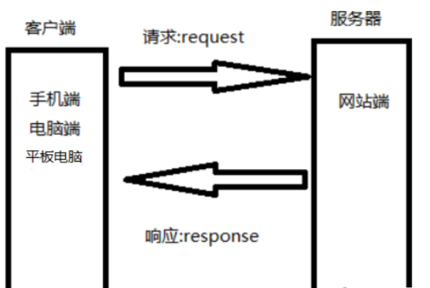 Was ist das SpringBoot-Framework und wie wird es verwendet?