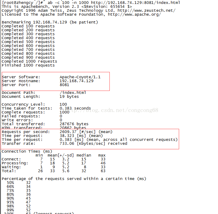 Comment Nginx et Tomcat réalisent la séparation dynamique et statique et léquilibrage de charge