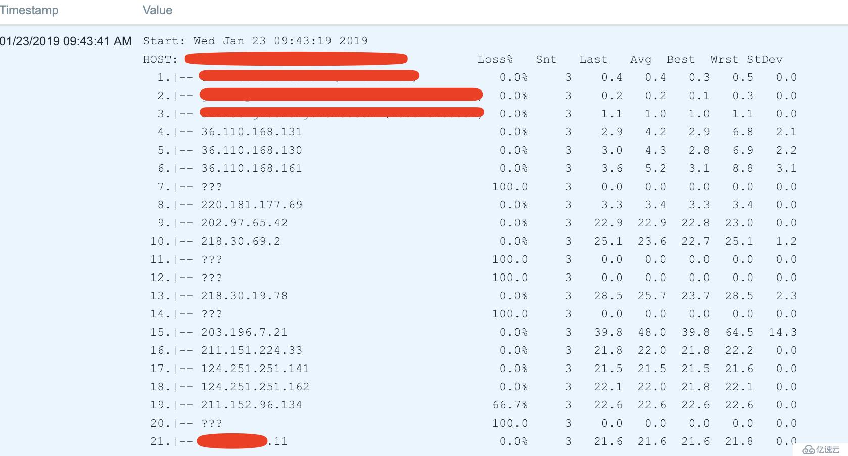 How zabbix monitors traceroute data