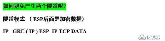 基於GRE的IPSec實例分析