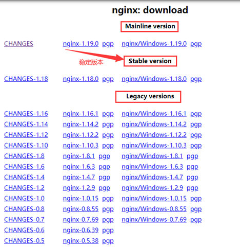 So erstellen und konfigurieren Sie den Nginx-Dienst unter Ubuntu